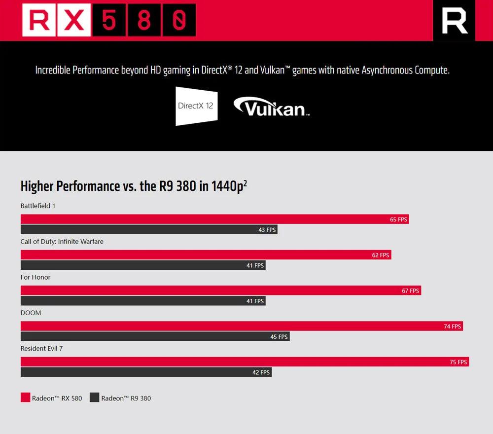MLLSE Gaming Graphics Card AMD Radeon RX580 2048SP 8GB GDDR5 256-bit PCIe 3.0 x16 8Pin GPU Computer Desktops placa de video card