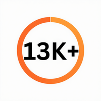 3DMark Score