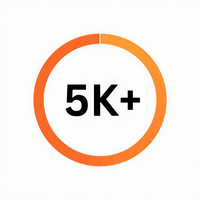 3DMark Score